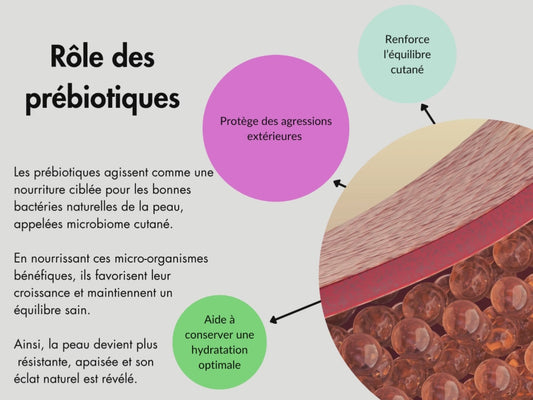 Brume Visage Prébiotique Microbiome